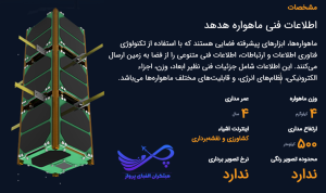 اینفوگرافی و مشخصات ماهواره هدهد